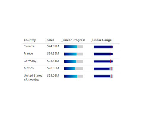 Progress Bars EXPLORATIONS IN DATA STORYTELLING WITH POWER BI