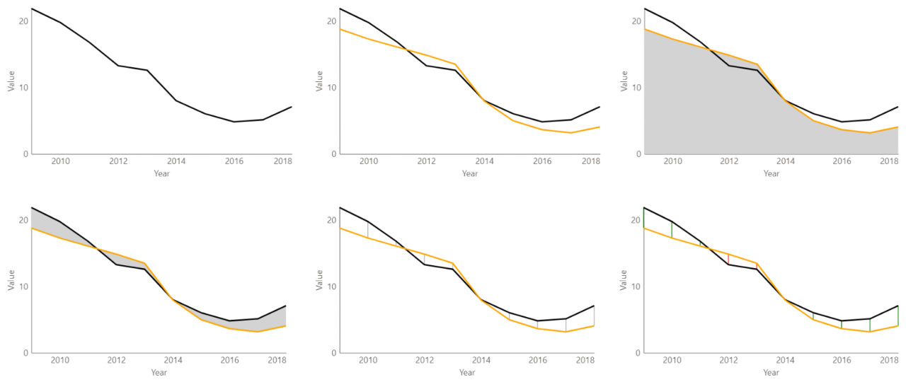 area-between-two-lines-explorations-in-data-storytelling-with-power-bi