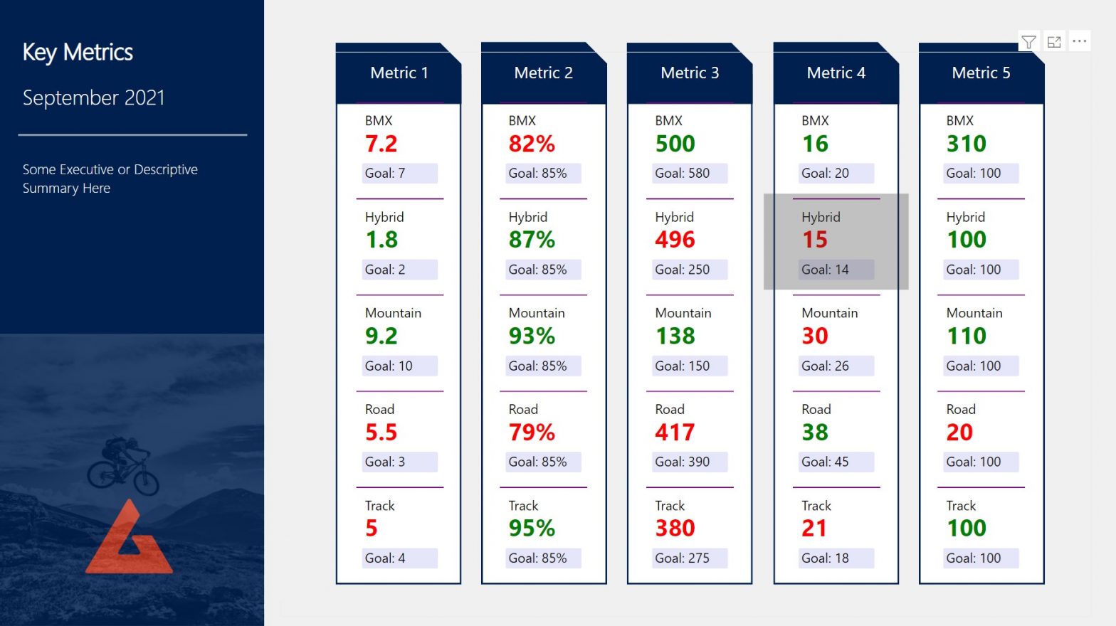 Core Kpi Sample KPI Cards with Core Matrix Visual - EXPLORATIONS IN DATA STORYTELLING ...