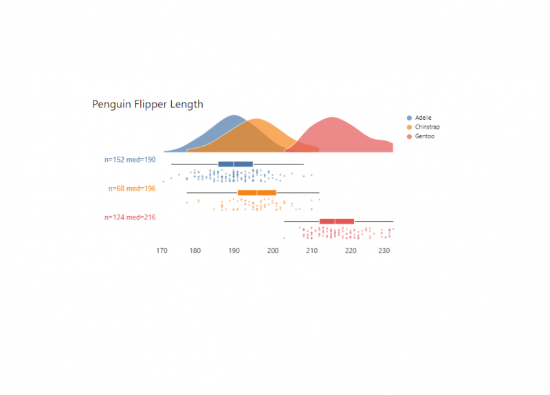 Raincloud Labelled - EXPLORATIONS IN DATA STORYTELLING WITH POWER BI