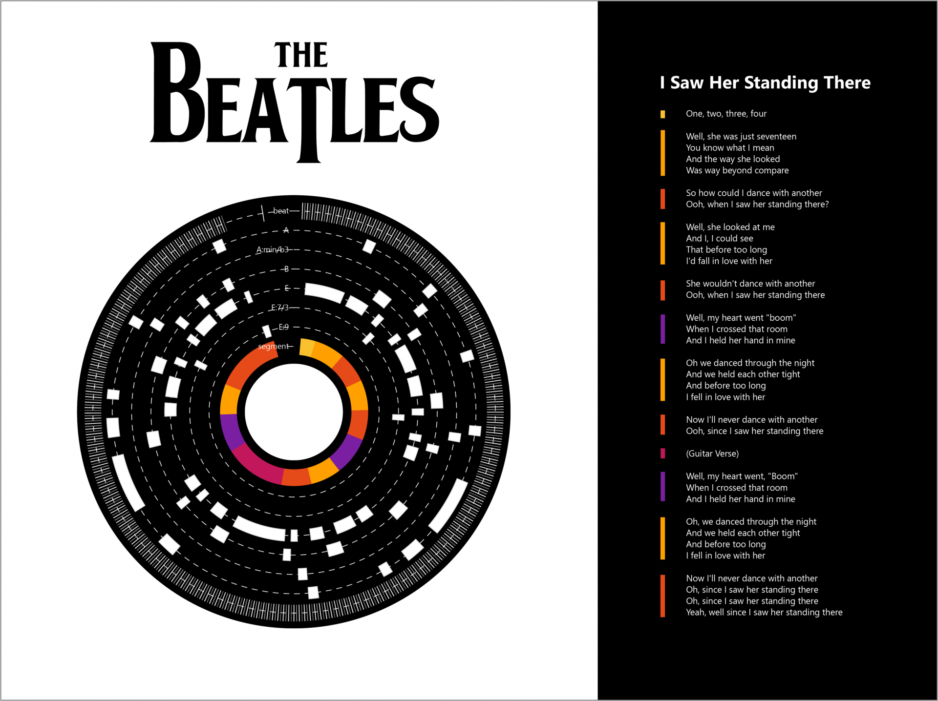 Beatles Data Visualisation