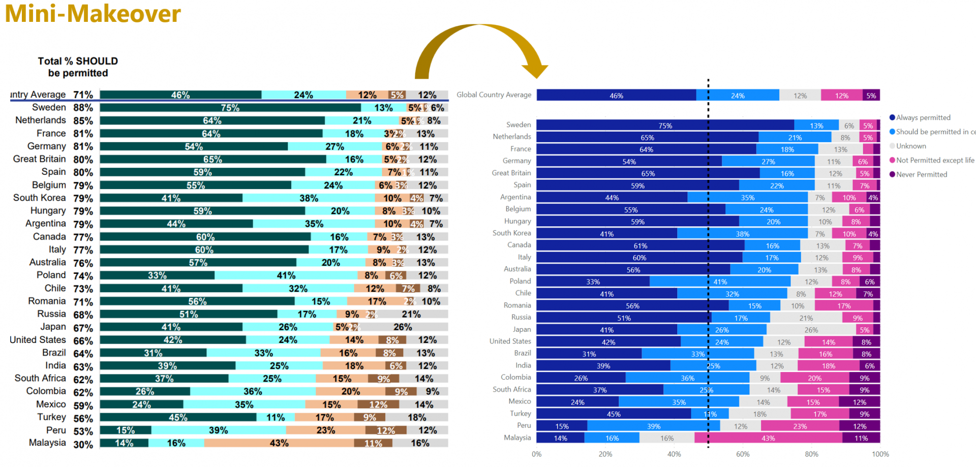 Quick Chart Makeover - EXPLORATIONS IN DATA STORYTELLING WITH POWER BI