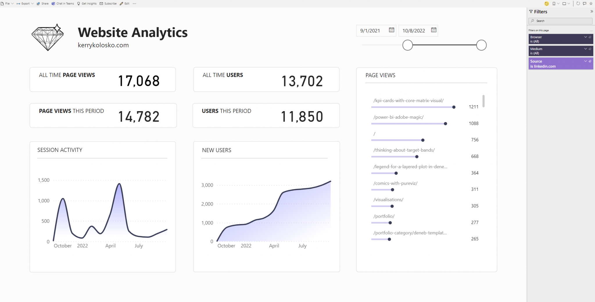 visualise-filters-applied-explorations-in-data-storytelling-with-power-bi