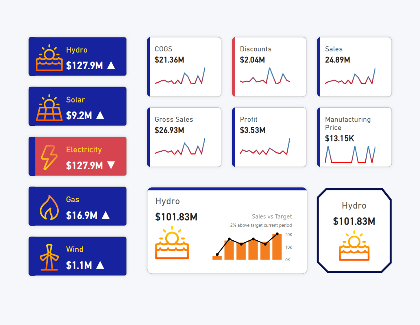 how to add a title card in power bi