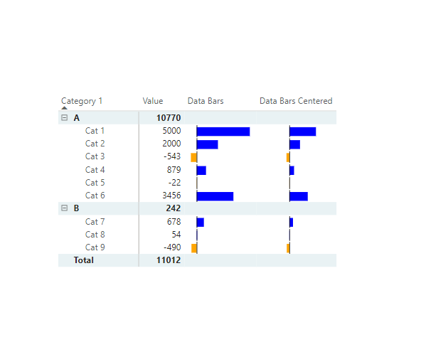 data bars